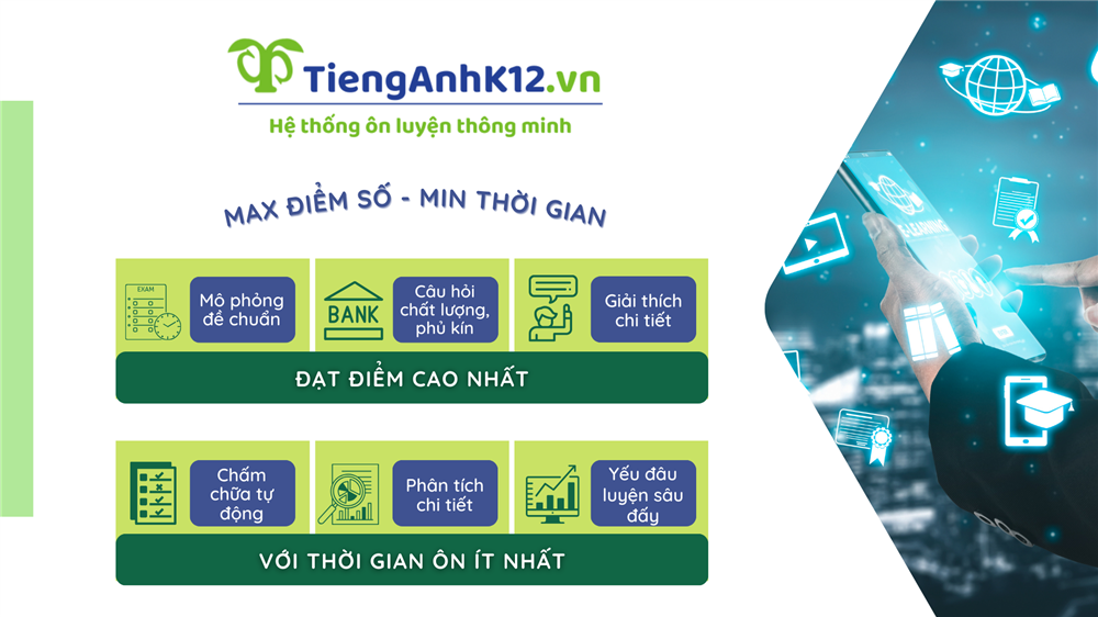 Về TiengAnhK12